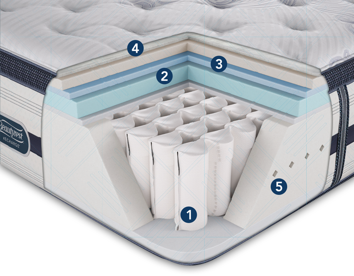 Simmons Classic Firm- Single mattress only - Extra Length